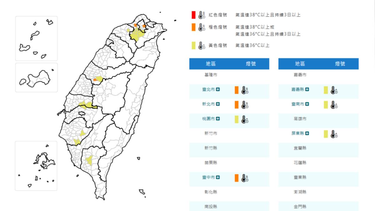 天氣/新北中午飆38度!氣象署亮8縣市高溫燈號