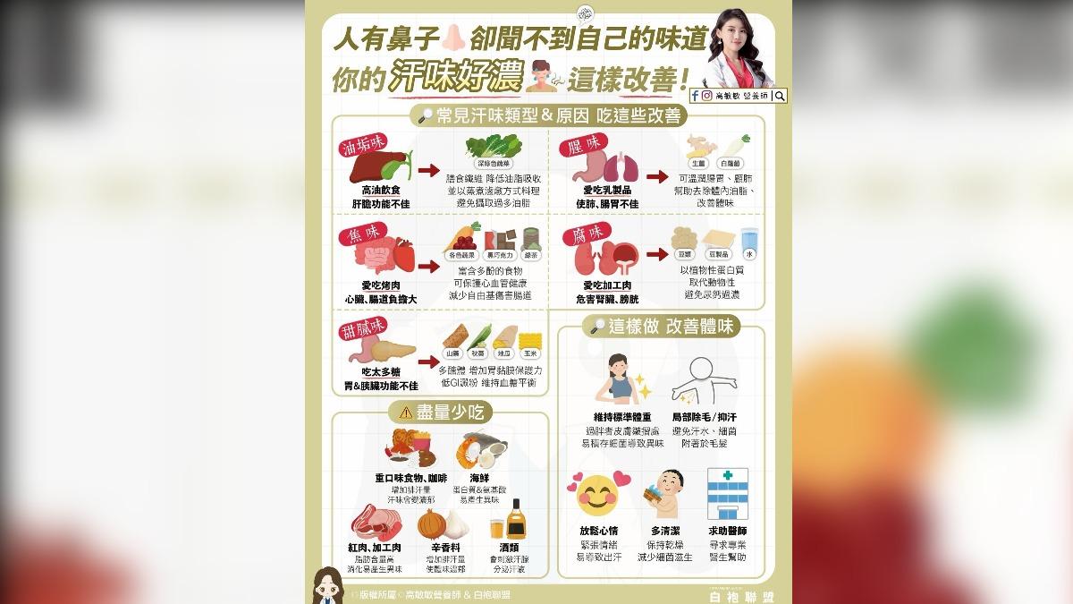 高敏敏營養師列出汗臭原因及改善方法。（圖／翻攝自高敏敏臉書）