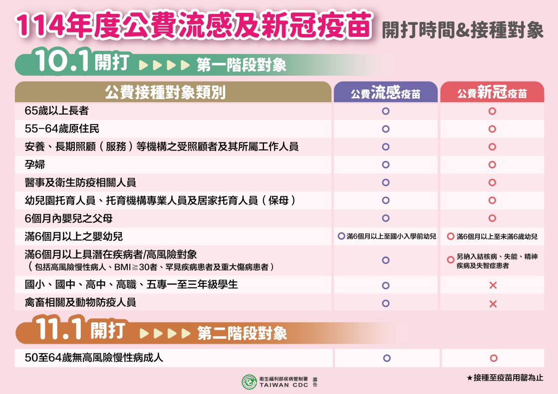 公費流感與新冠疫苗兩階段施打對象。（圖／衛福部提供）