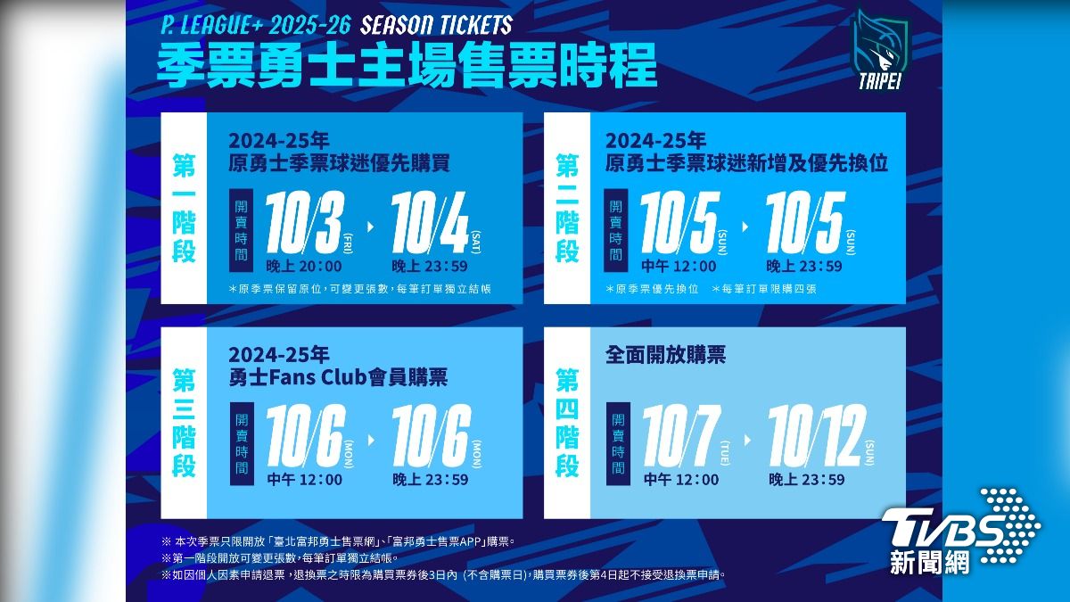季票勇士主場售票時程。(圖/富邦球團提供)