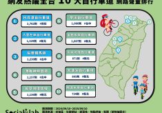 網友熱議全台10大自行車道。(圖/社群實驗室)