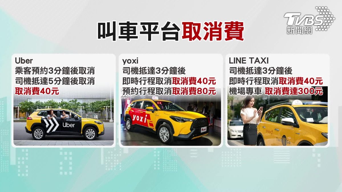 叫車被取消,扣民眾300元。消基會表示,取消費偏袒平台。(圖/TVBS)