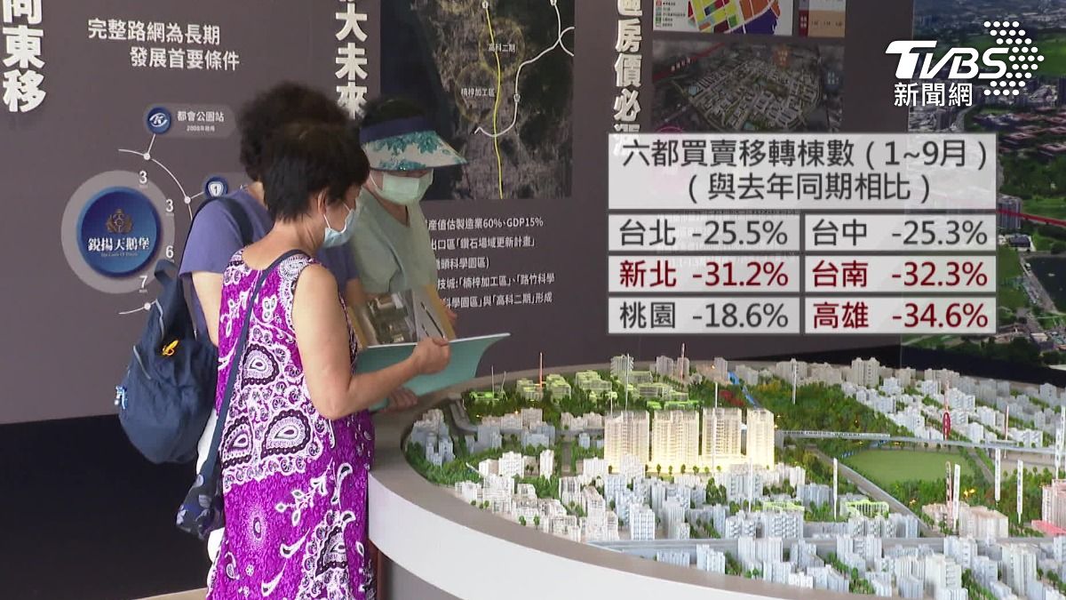 房市交易恐跌25%!史上最慘,全年交易26萬棟。(圖/TVBS)