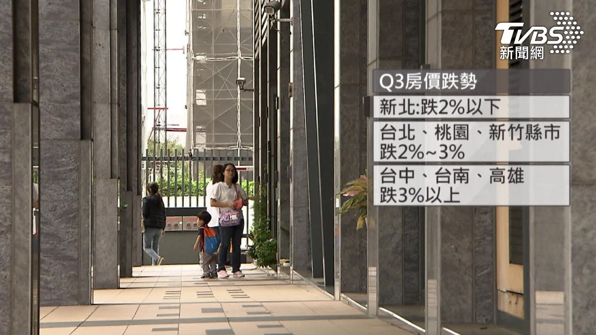 房市交易恐跌25%!史上最慘,全年交易26萬棟。(圖/TVBS)