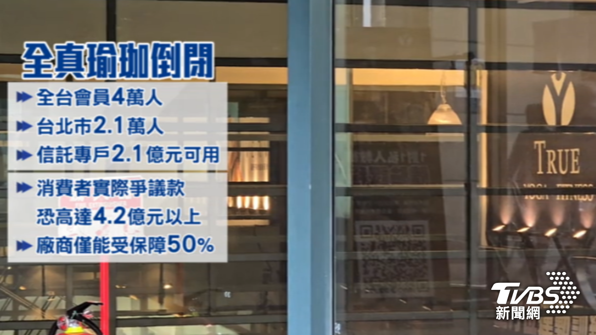全真瑜珈信託恐不夠賠。(圖/TVBS)