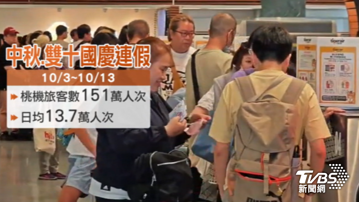 中秋雙十國慶連假引爆出國潮。（圖／TVBS）