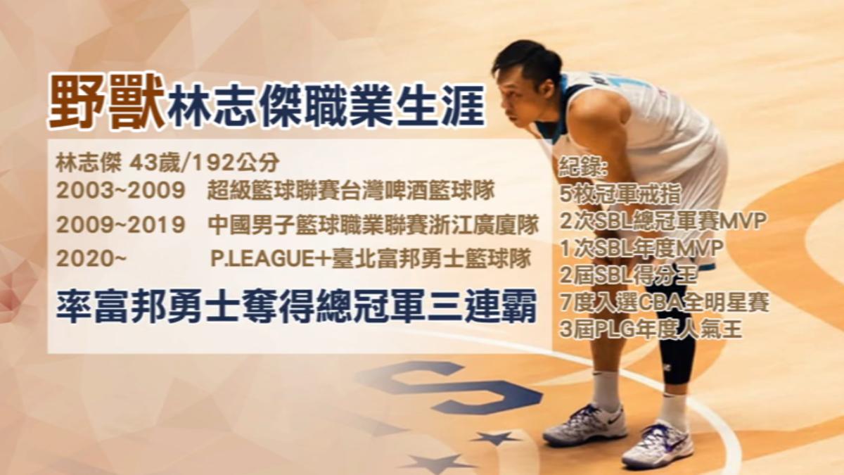 林志傑職業生涯。(圖/翻攝林志傑IG)