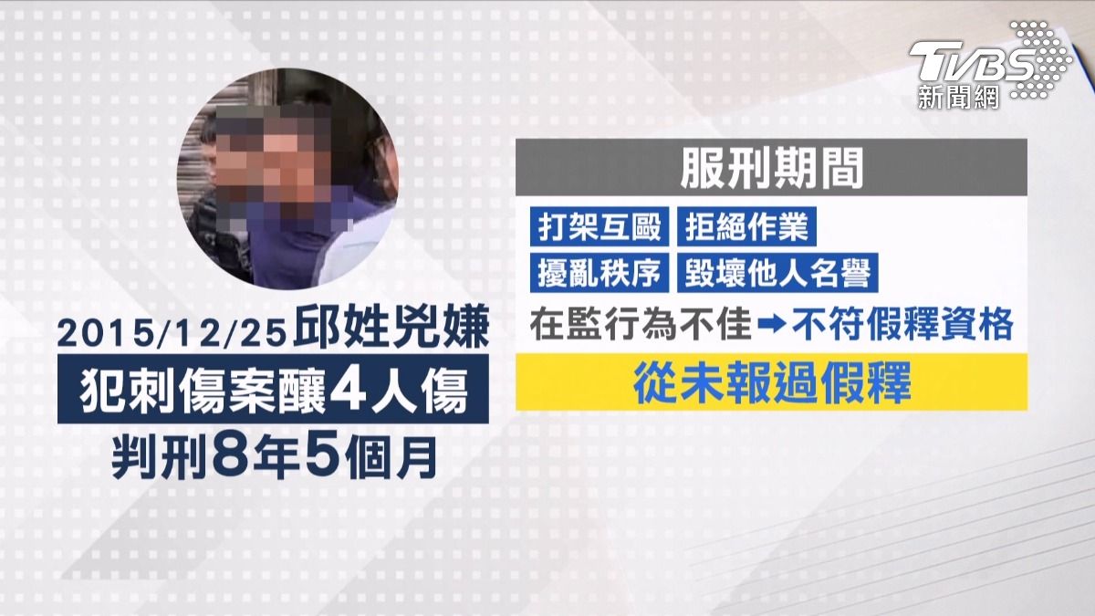 邱姓男子9年前曾在同一家超商刺傷4人。(圖／TVBS)