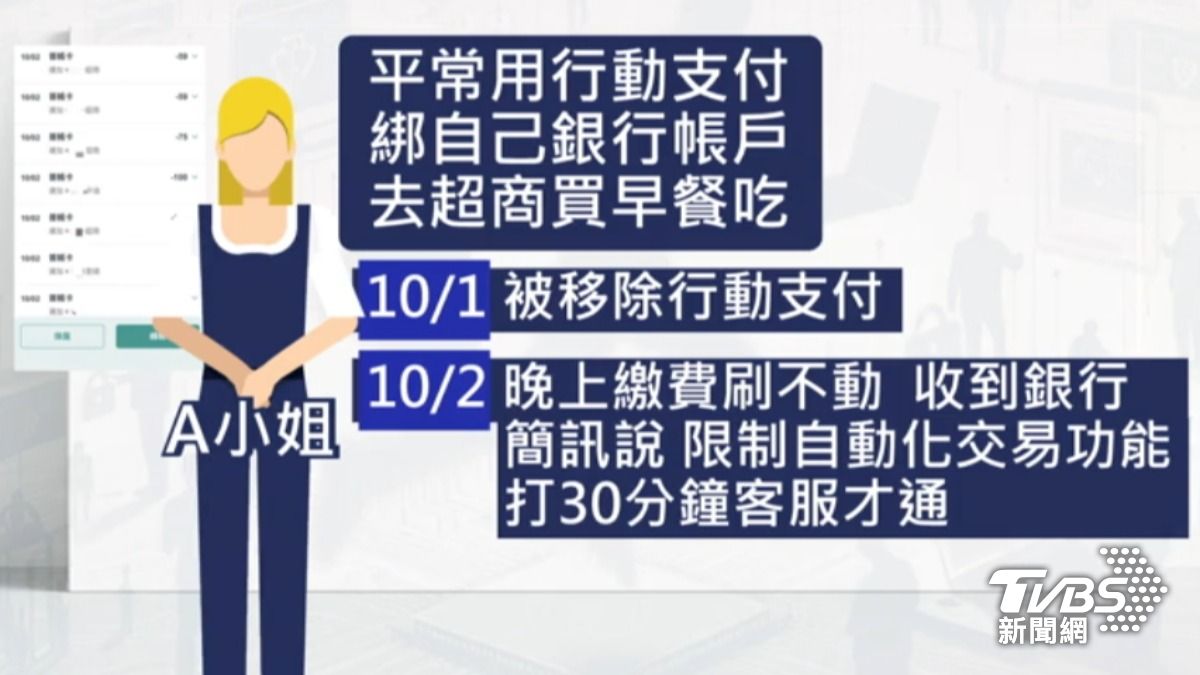 銀行帳戶遭凍災情擴大。(圖/TVBS)