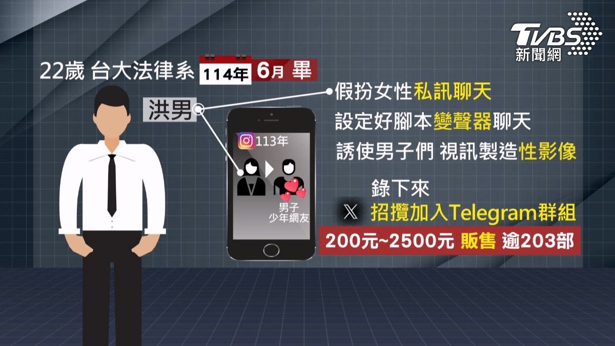 台大法律系剛畢業的22歲洪姓男子,被揭發在網路上假扮女性。(圖/TVBS)