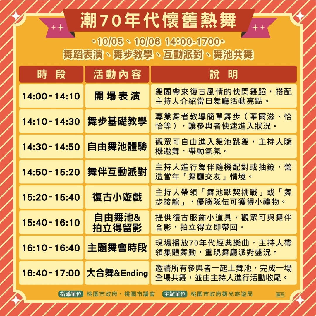 ▲ 2025「來慈湖.潮復刻」第一周主題日流程。(圖片來源:桃園市政府)