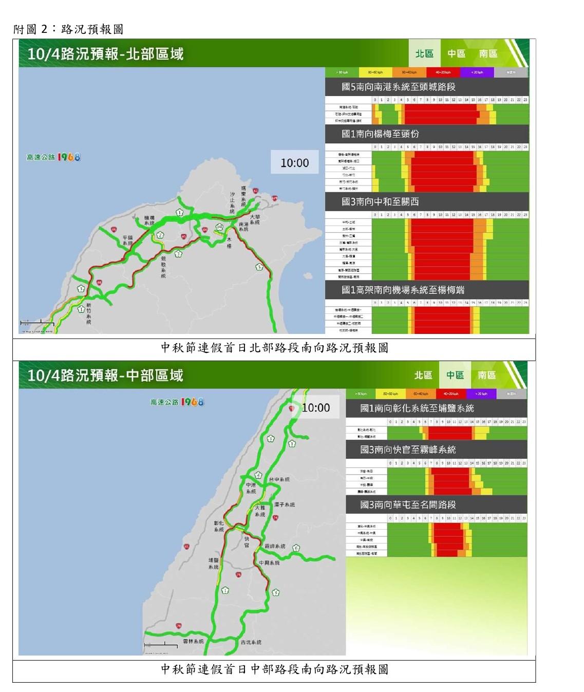 路況預報圖北部國道已有多路段開始塞車。(圖/高公局提供)