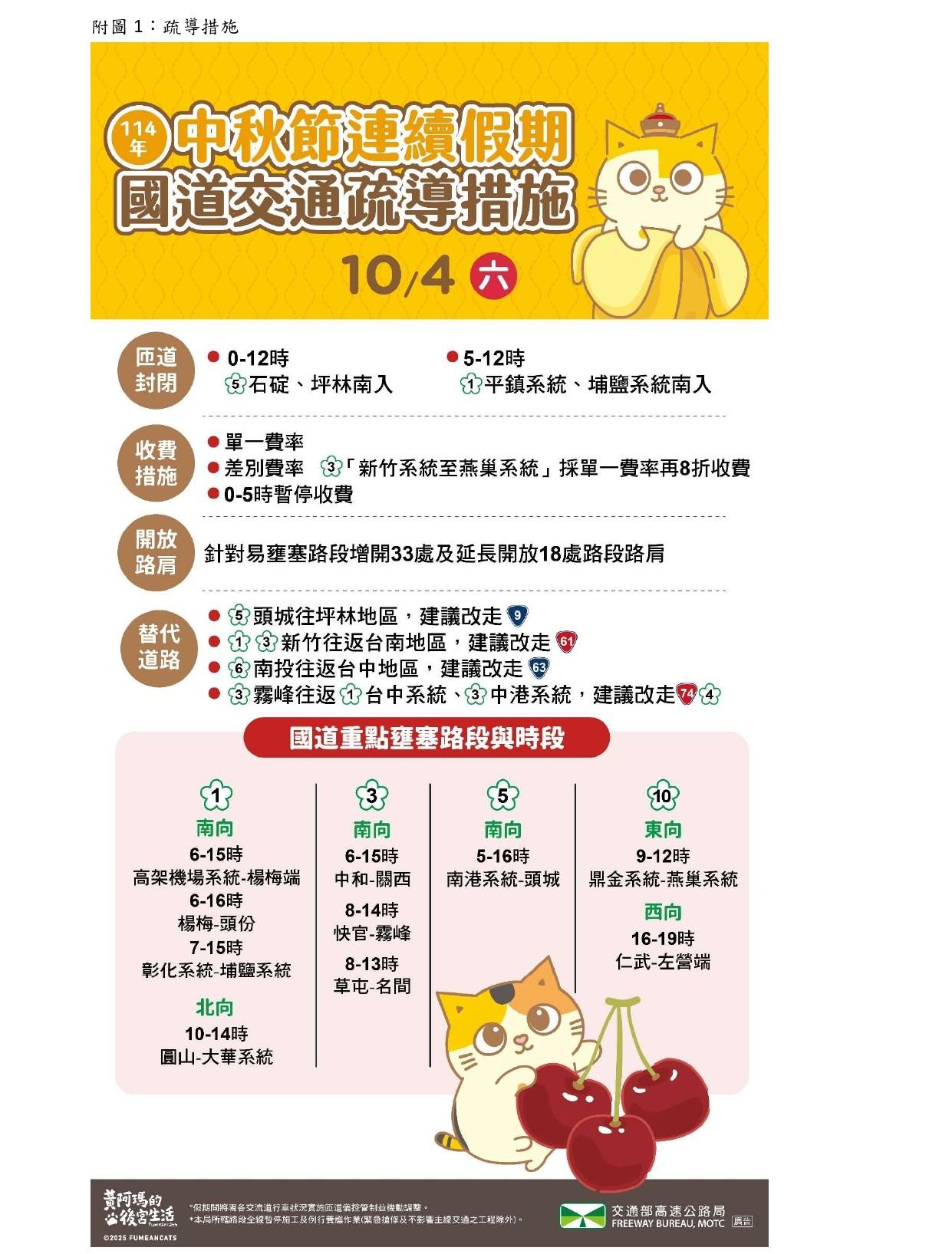 中秋節連續假期國道交通疏導措施。(圖/高公局提供)