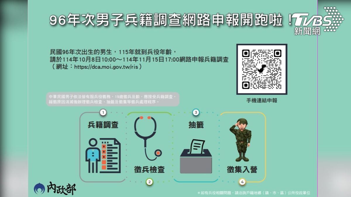 96年次役男快看 11月15日前記得完成線上兵籍調查