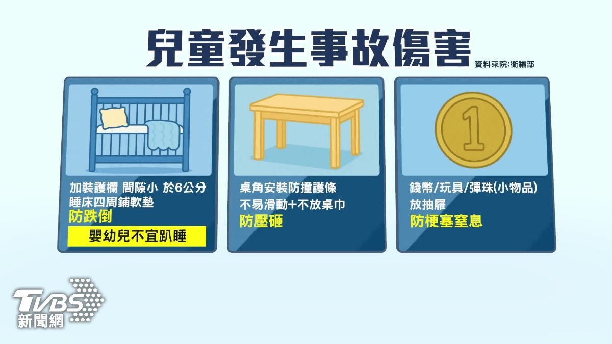衛福部曾經發布相關指引，提醒新生兒的家長們注意。（圖／TVBS）