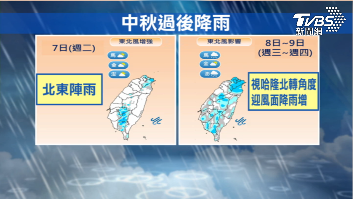週二東北風增強,北東雨增,週三四也有陣雨。(圖/TVBS)