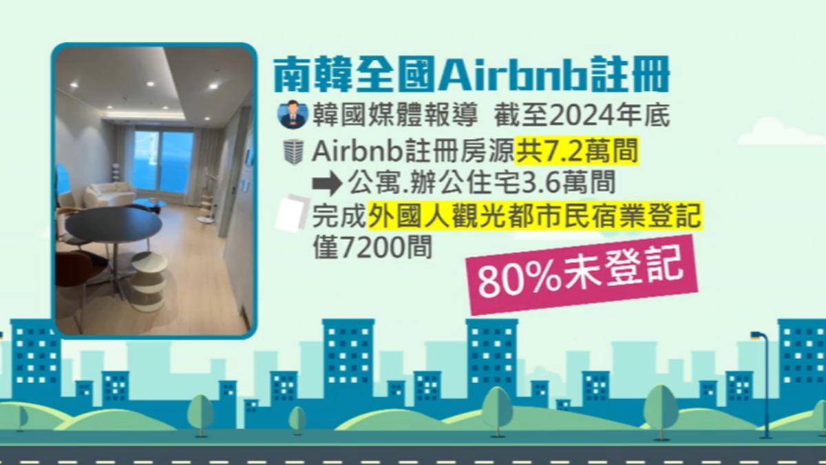 韓國Airbnb新制10/16上路。(圖/TVBS)
