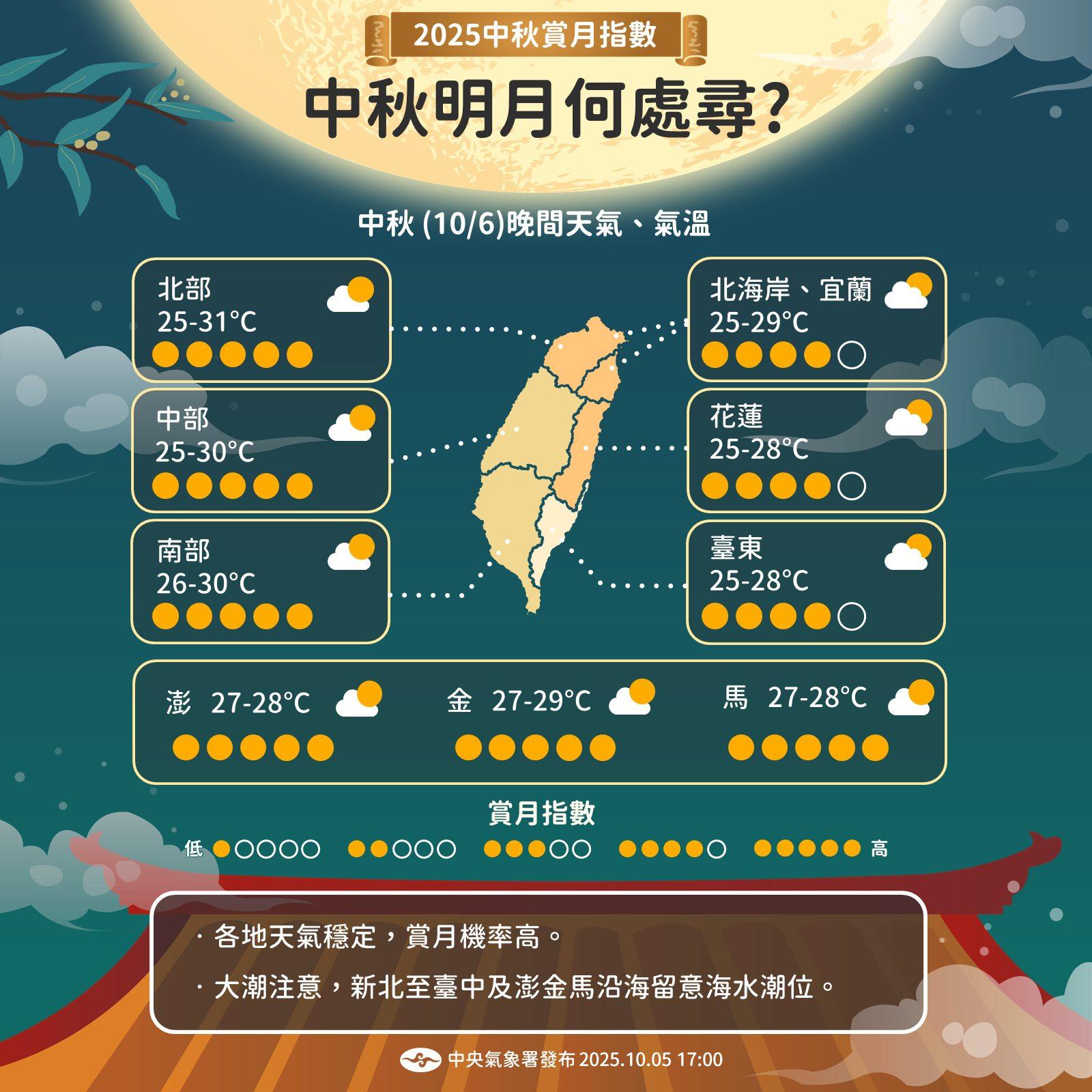 中秋節晚間各地天氣穩定,觀賞滿月機率高。(圖/氣象署)