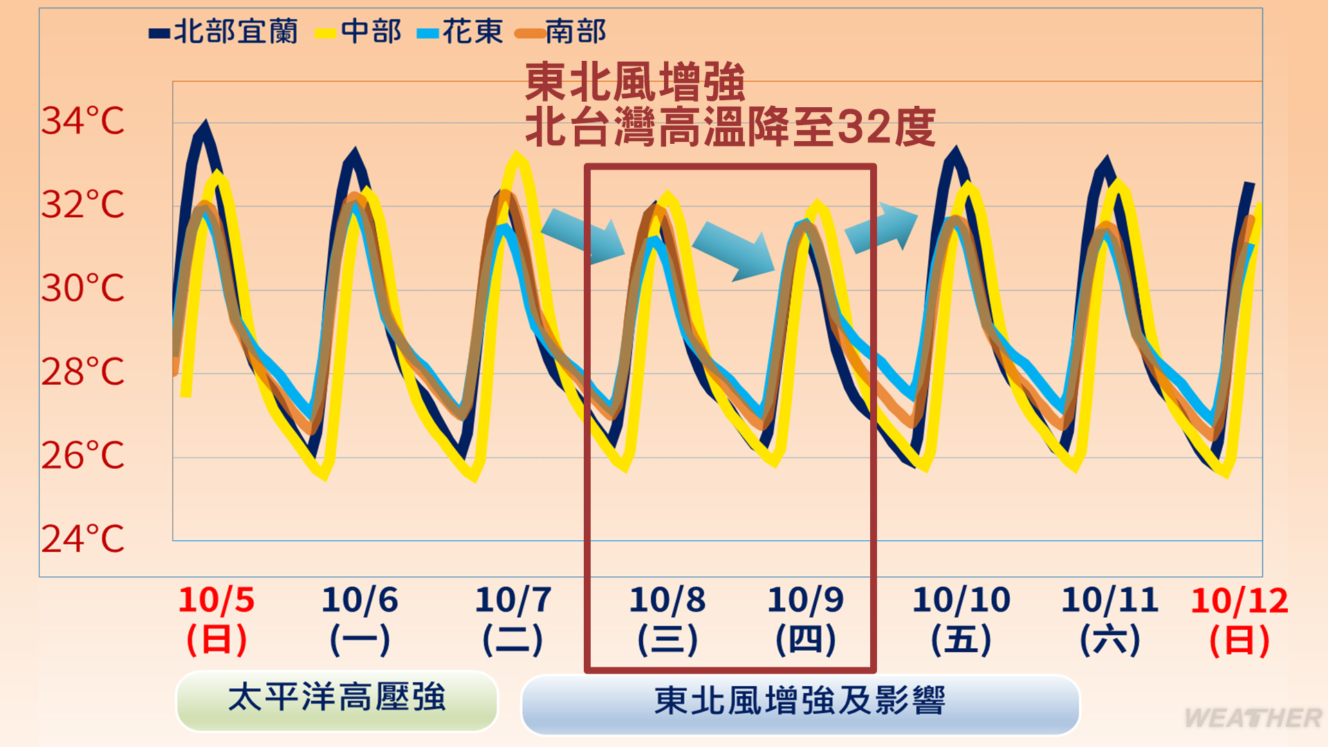 哈隆颱風,今天天氣,明天天氣,國慶連假天氣,中秋天氣,天氣預報,颱風路徑,颱風動態,中央氣象署,颱風台灣,一週天氣
