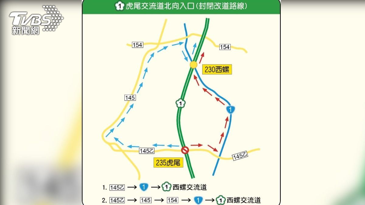 高公局視情況不定時實施入口匝道儀控管制,封閉國道1號虎尾交流道北上匝道入口。(圖/TVBS)
