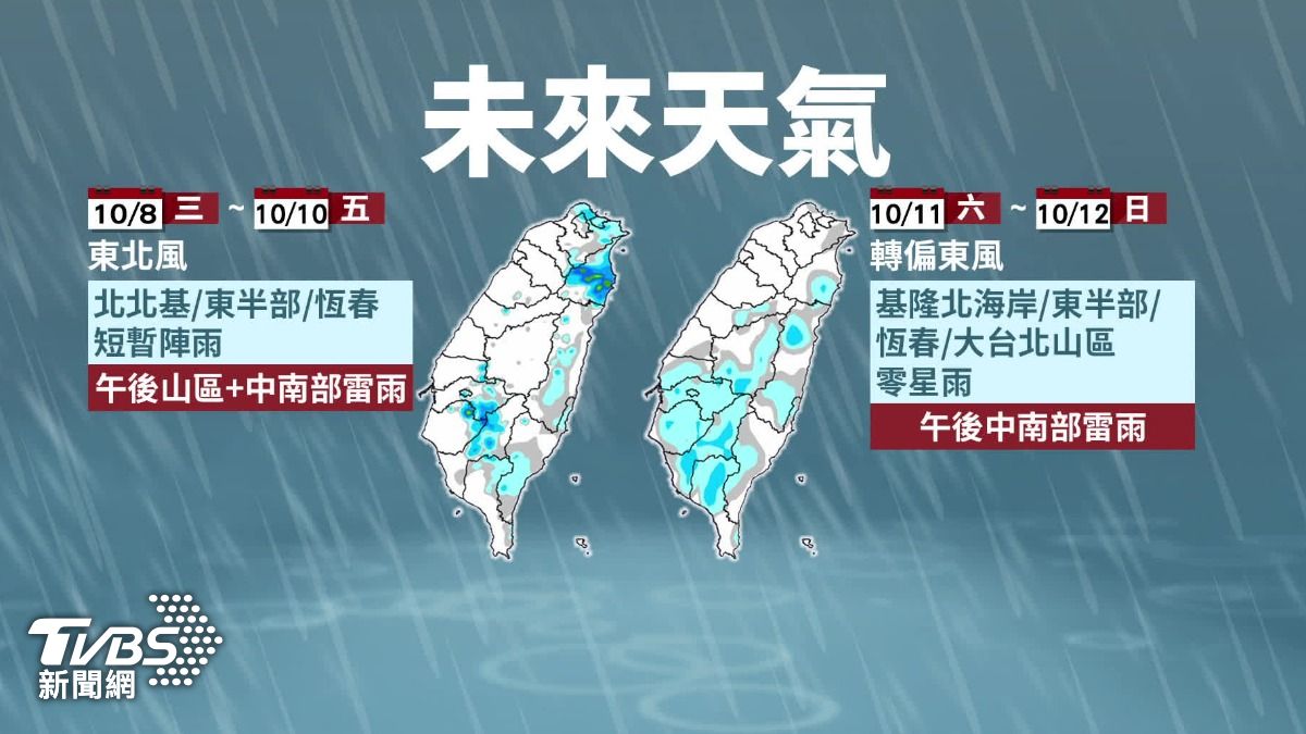 未來降雨機率將會增加,中南部要留意會有雷雨。(圖/TVBS)