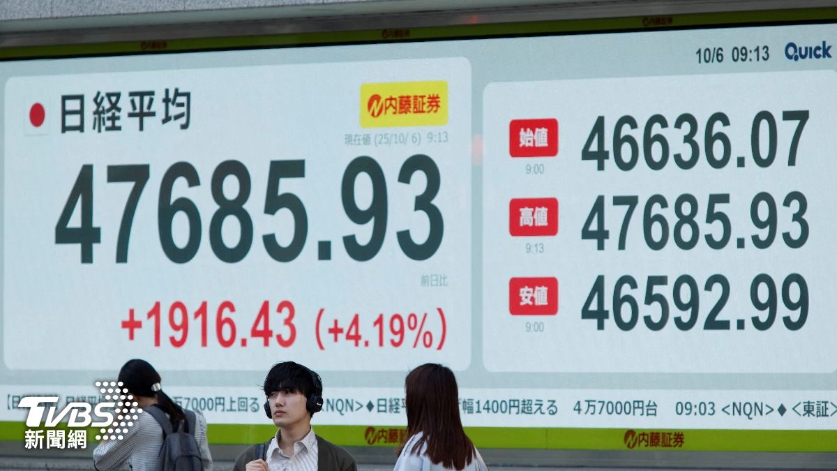 日股上演高市行情!日經指數破4萬8000點 日圓貶至150新低
