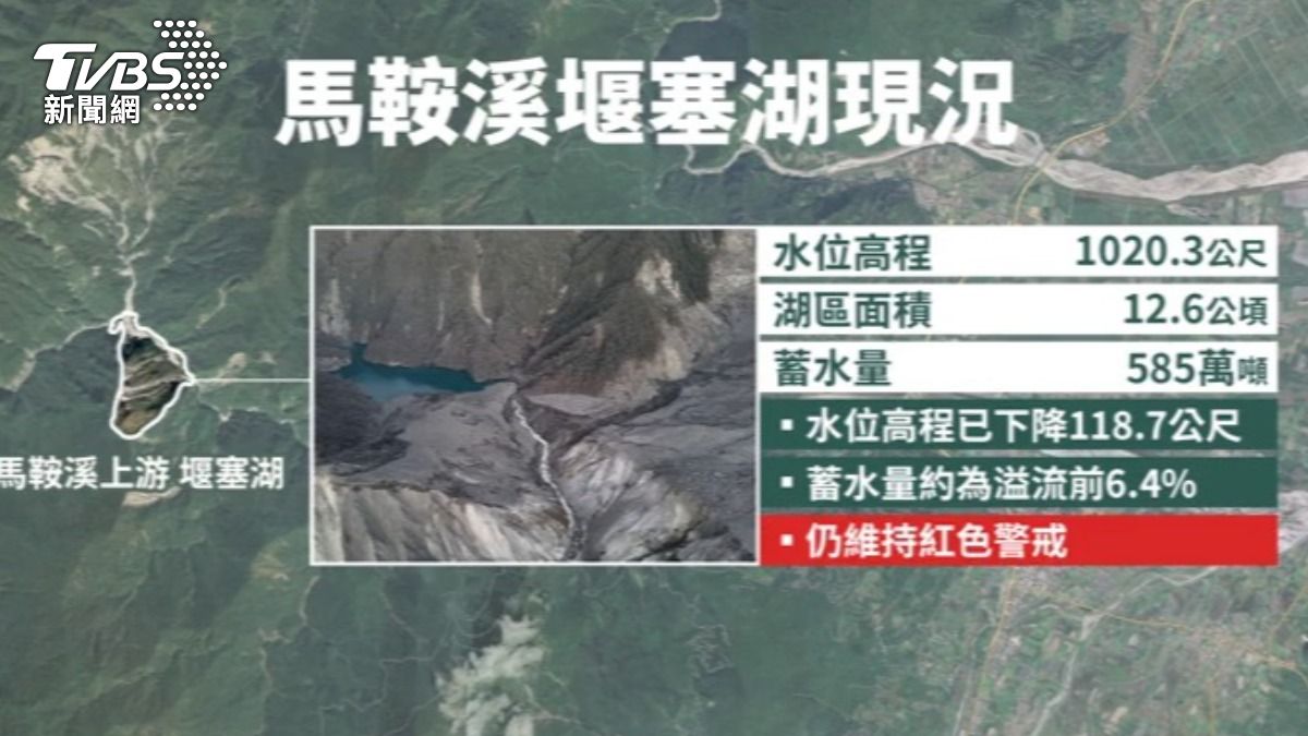 馬鞍溪蓄水量僅剩6.4%（圖／TVBS）