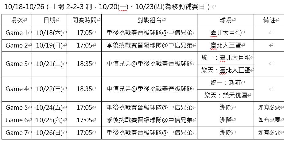 台灣大賽賽程。(圖/中華職棒提供)