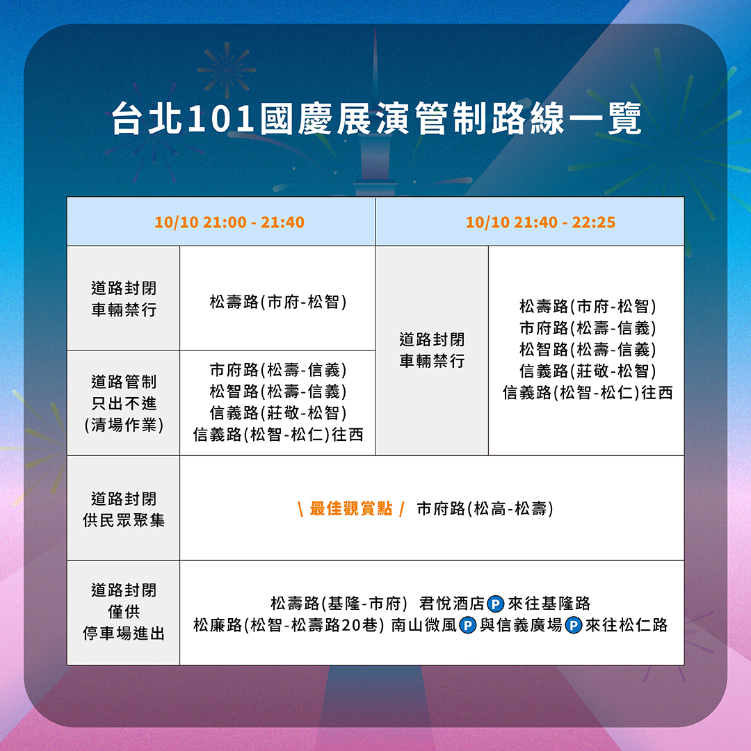 101國慶煙火時間-國慶煙火台北-101國慶煙火2025-101國慶無人機-2025國慶煙火台北