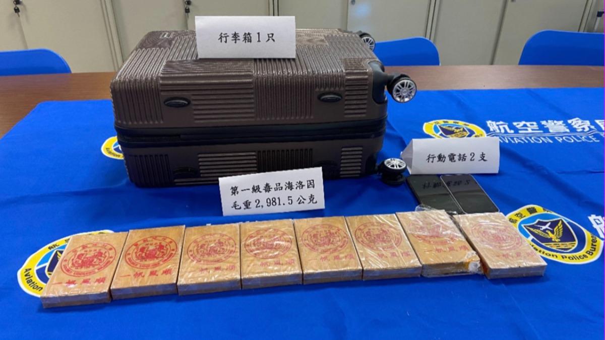 境外毒梟指使　馬來西亞籍男子行李夾2.981公斤海洛因　市價逾3千萬