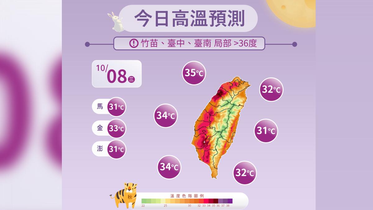 今天還是要留意包括竹苗、台中、台南等地局部會有32度高溫出現。（圖／氣象署）