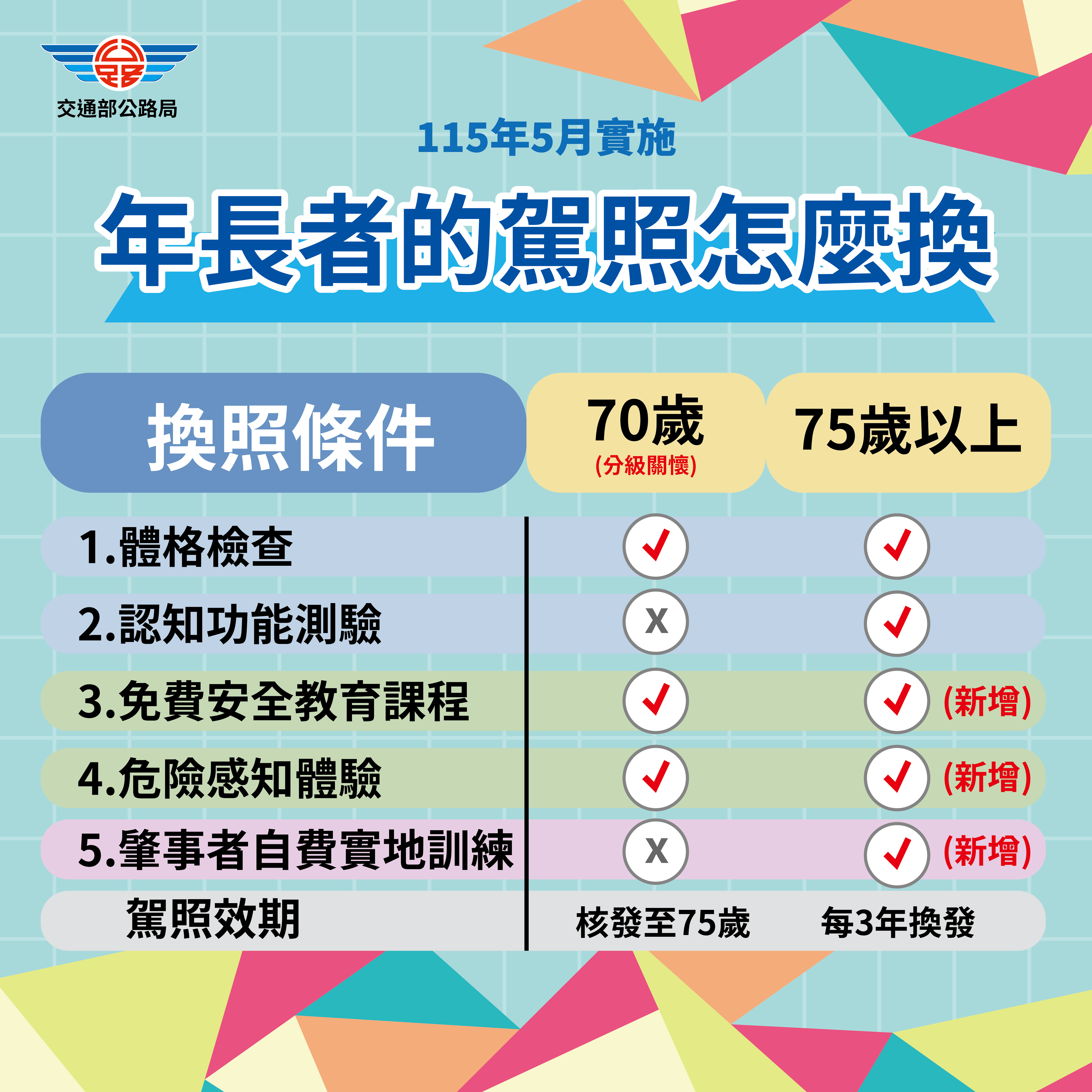 駕照新制-駕照新政策-駕照新規定-機車駕照新制-汽車駕照新制-高齡駕照換發-駕照重考