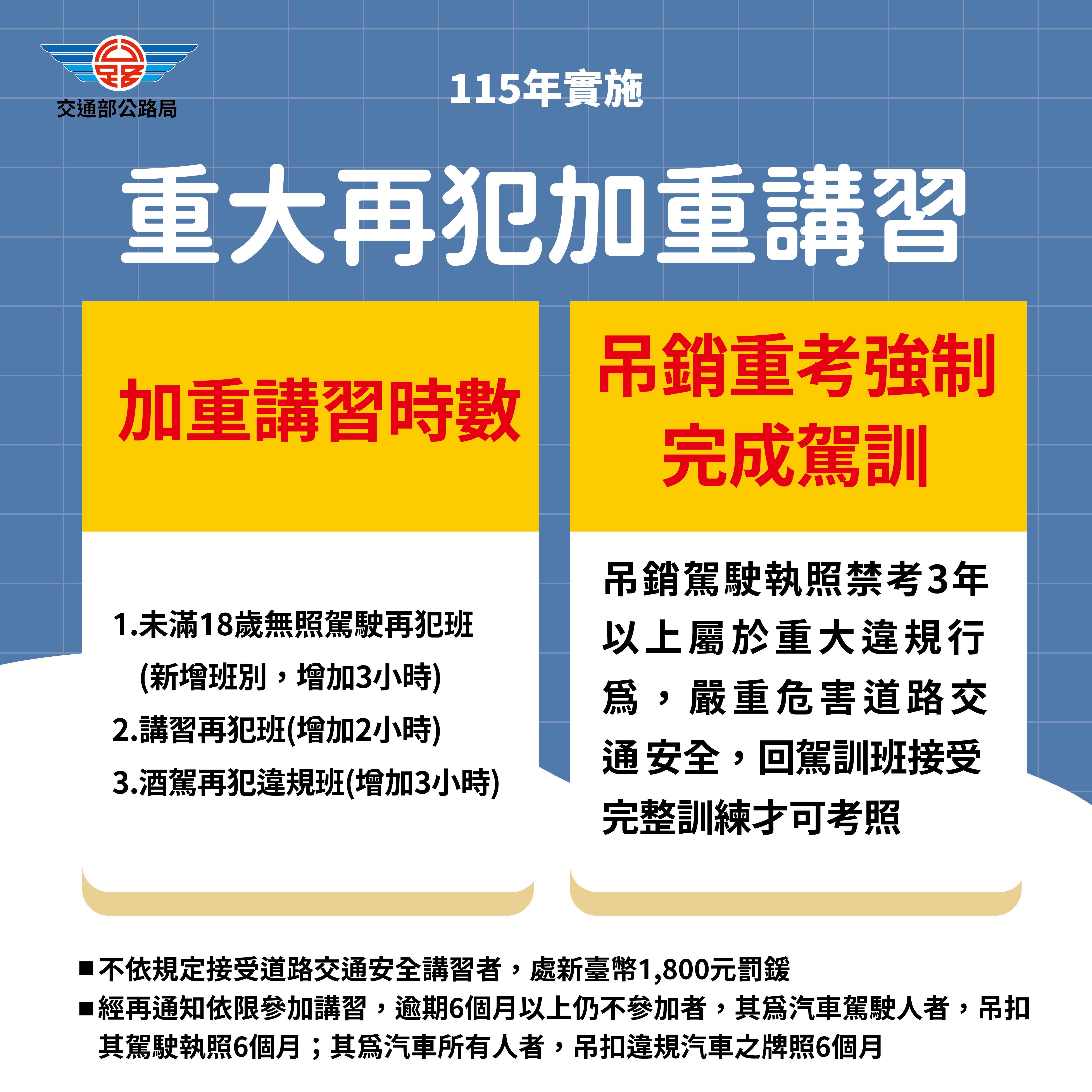 駕照新制-駕照新政策-駕照新規定-機車駕照新制-汽車駕照新制-高齡駕照換發-駕照重考