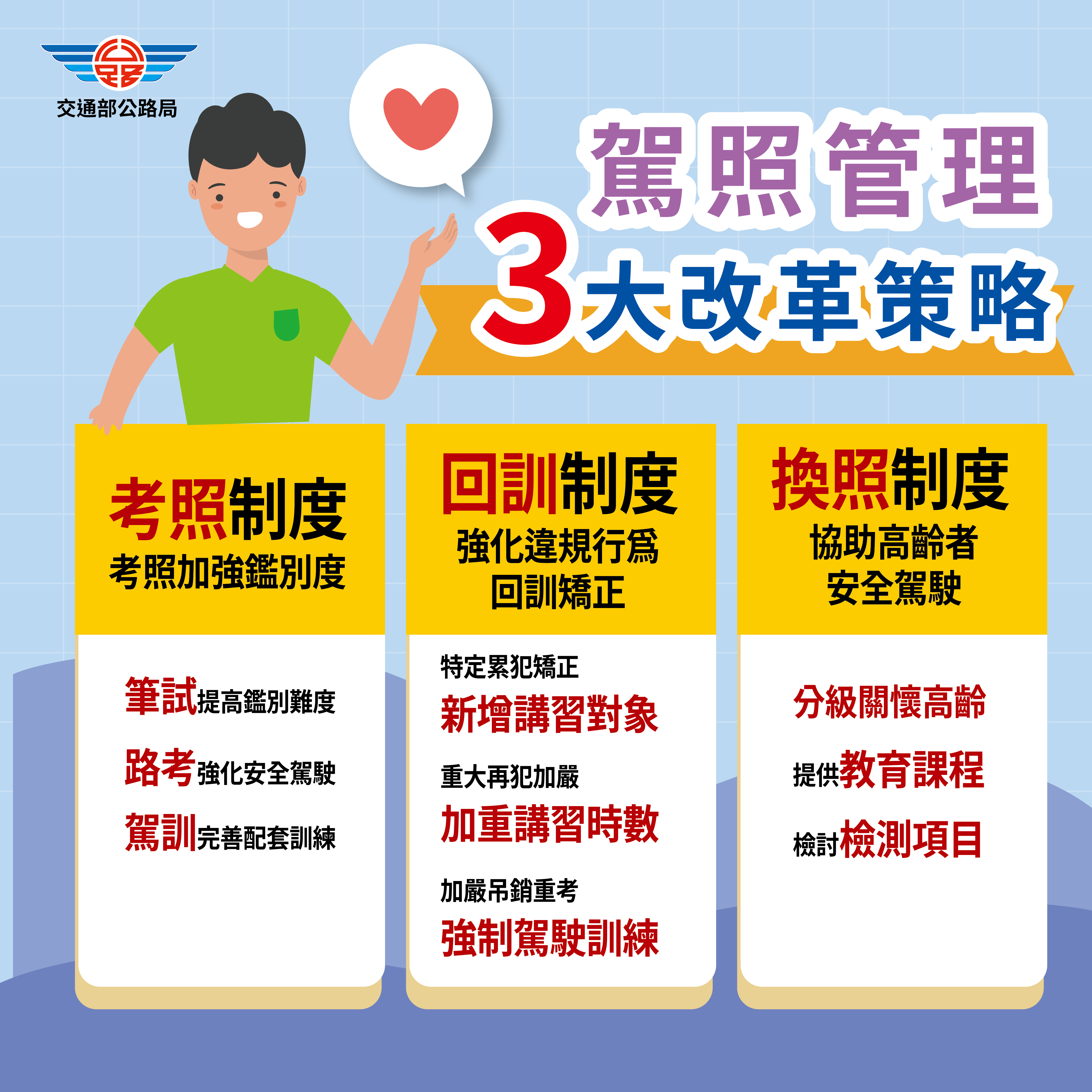 駕照新制-駕照新政策-駕照新規定-機車駕照新制-汽車駕照新制-高齡駕照換發-駕照重考