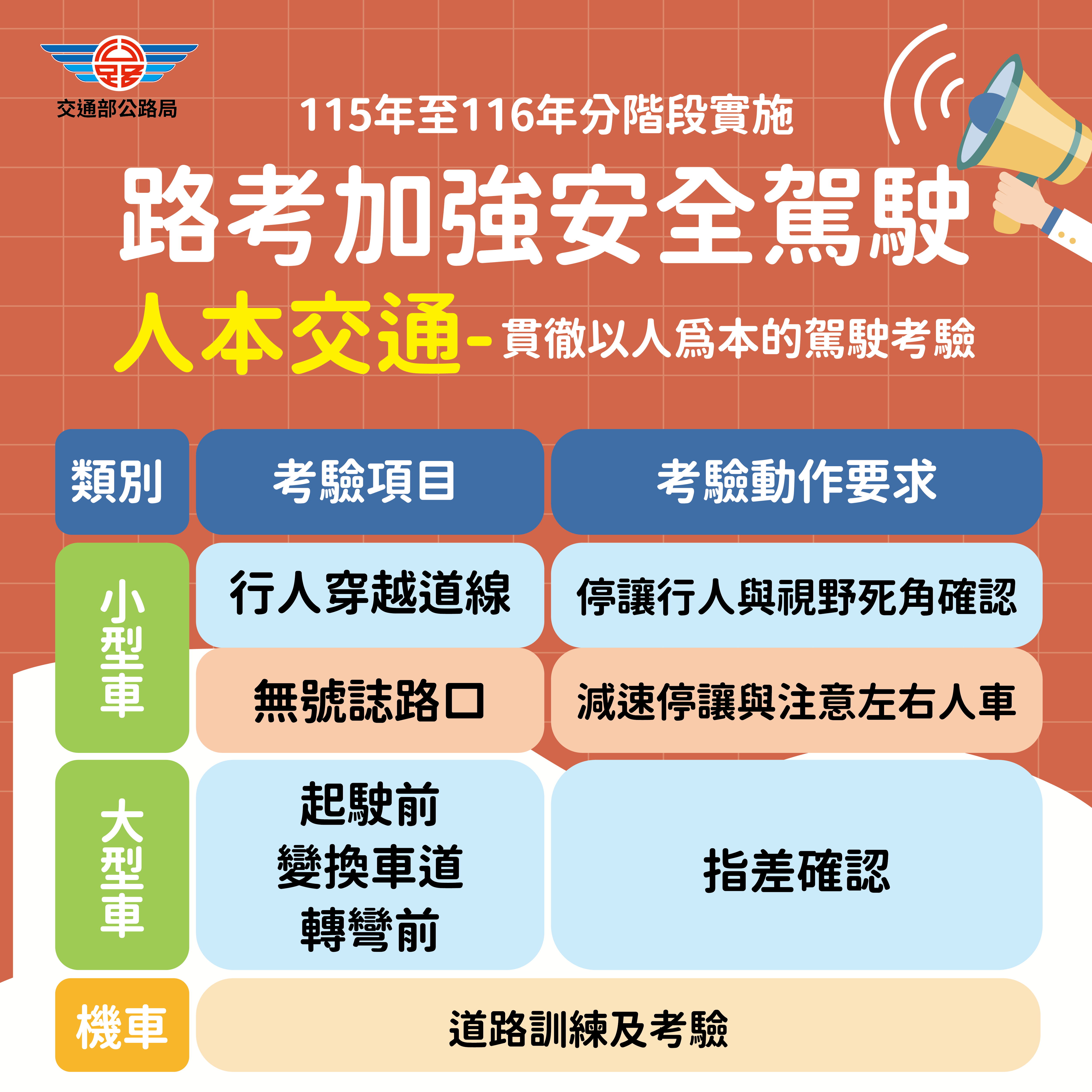 駕照新制-駕照新政策-駕照新規定-機車駕照新制-汽車駕照新制-高齡駕照換發-駕照重考
