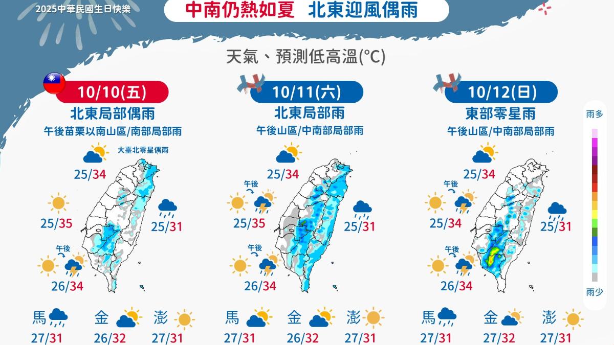 天氣/國慶週末恐變天?這天水氣增多 雙颱路徑一次看