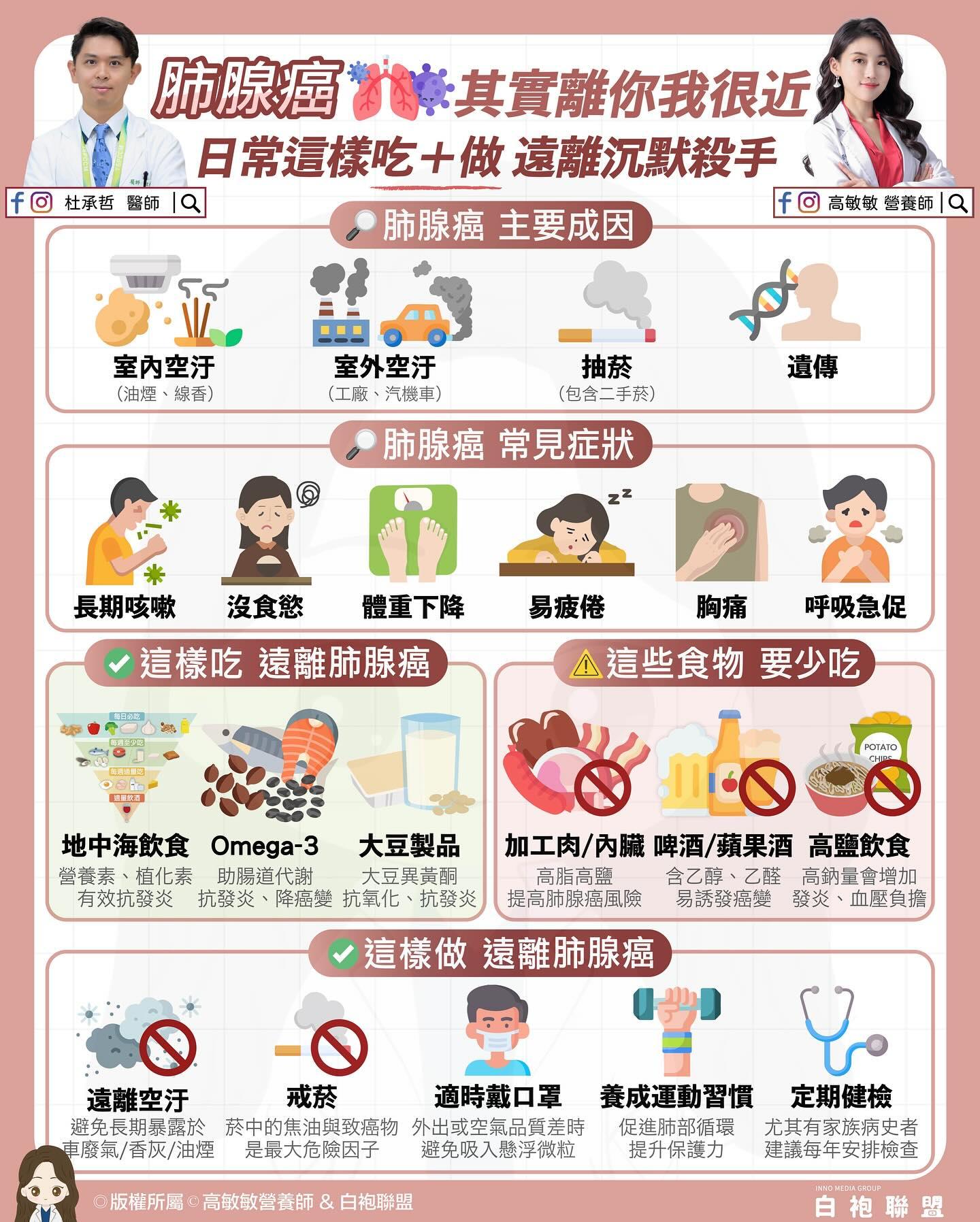 營養師高敏敏分享肺腺癌成因及症狀。(圖/高敏敏提供)