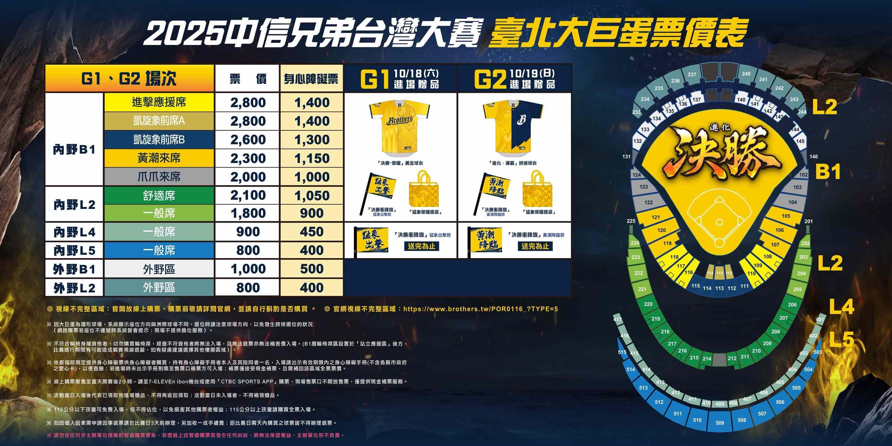 中職-中職季後賽-中職季後挑戰賽-中職總冠軍賽-中職季後賽賽制-中信兄弟-台北大巨蛋