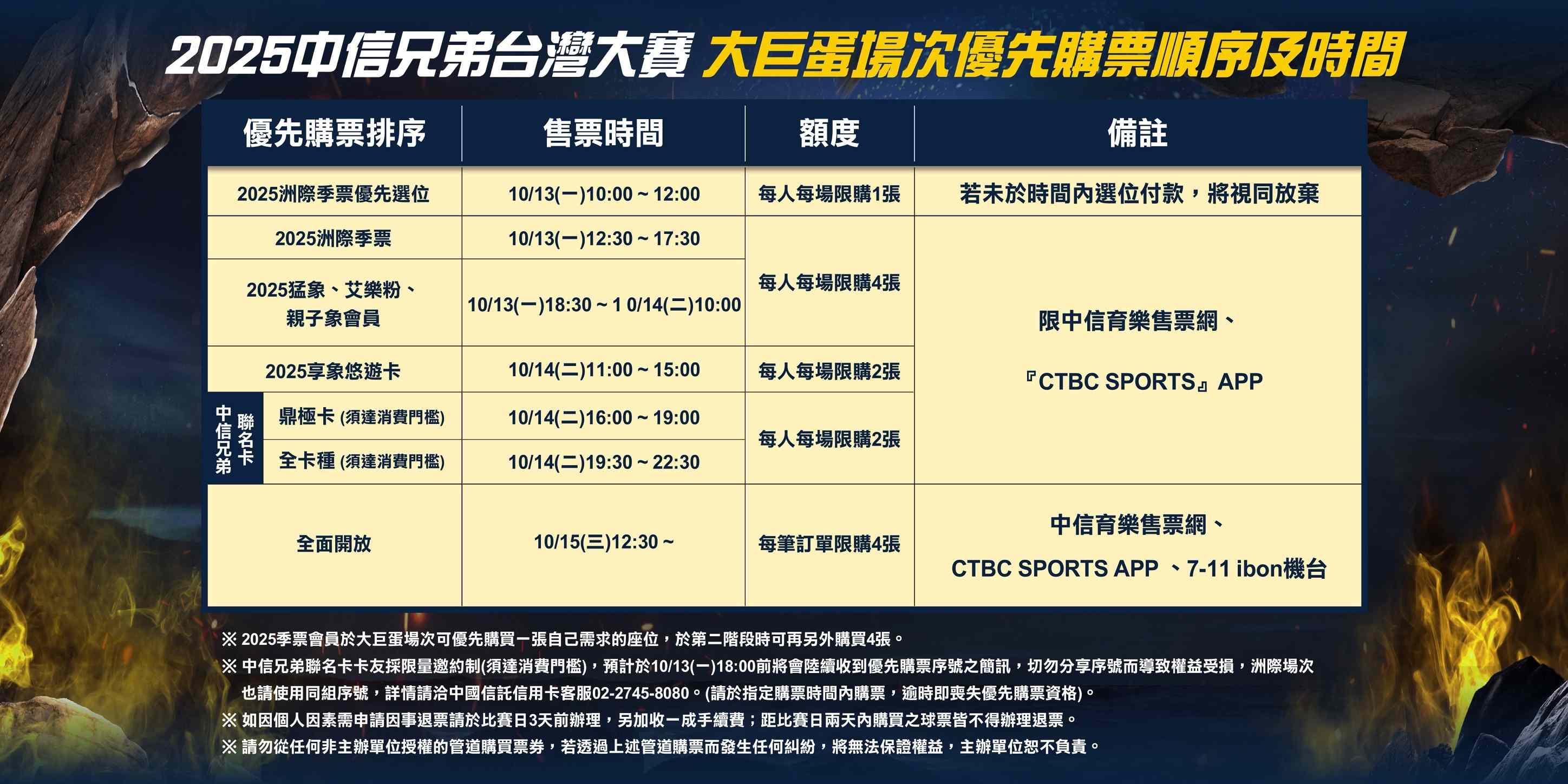 中職-中職季後賽-中職季後挑戰賽-中職總冠軍賽-中職季後賽賽制-中信兄弟-台北大巨蛋