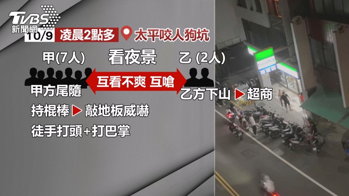 青少年夜景口角釀禍 球棒毆打畫面全都錄。(圖/TVBS)