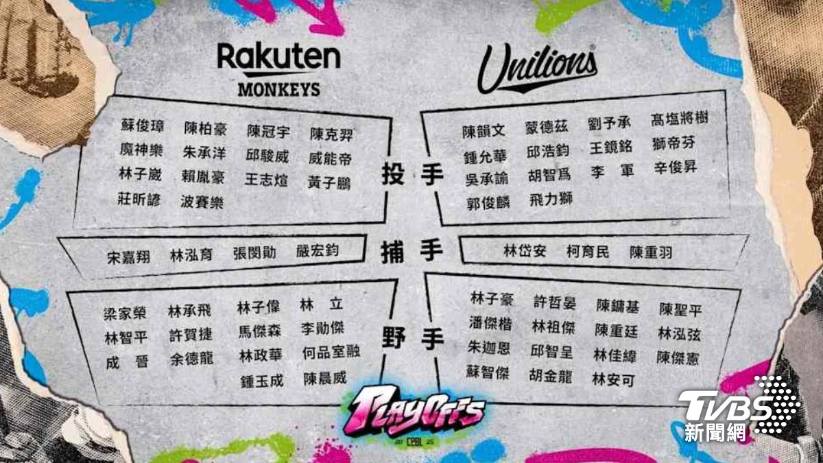 中職/季後挑戰賽獅、猿名單亮牌 G1魔神樂VS獅帝芬