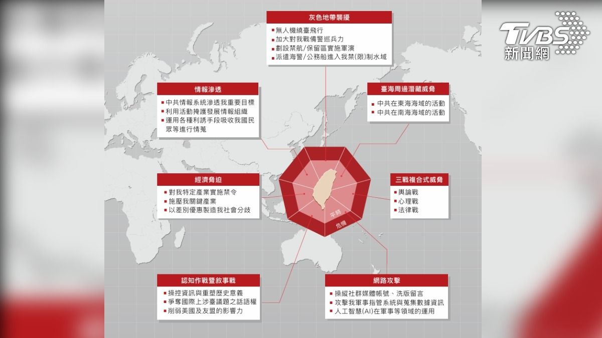 我國面臨的混合威脅手段示意圖。（圖／國防部提供）