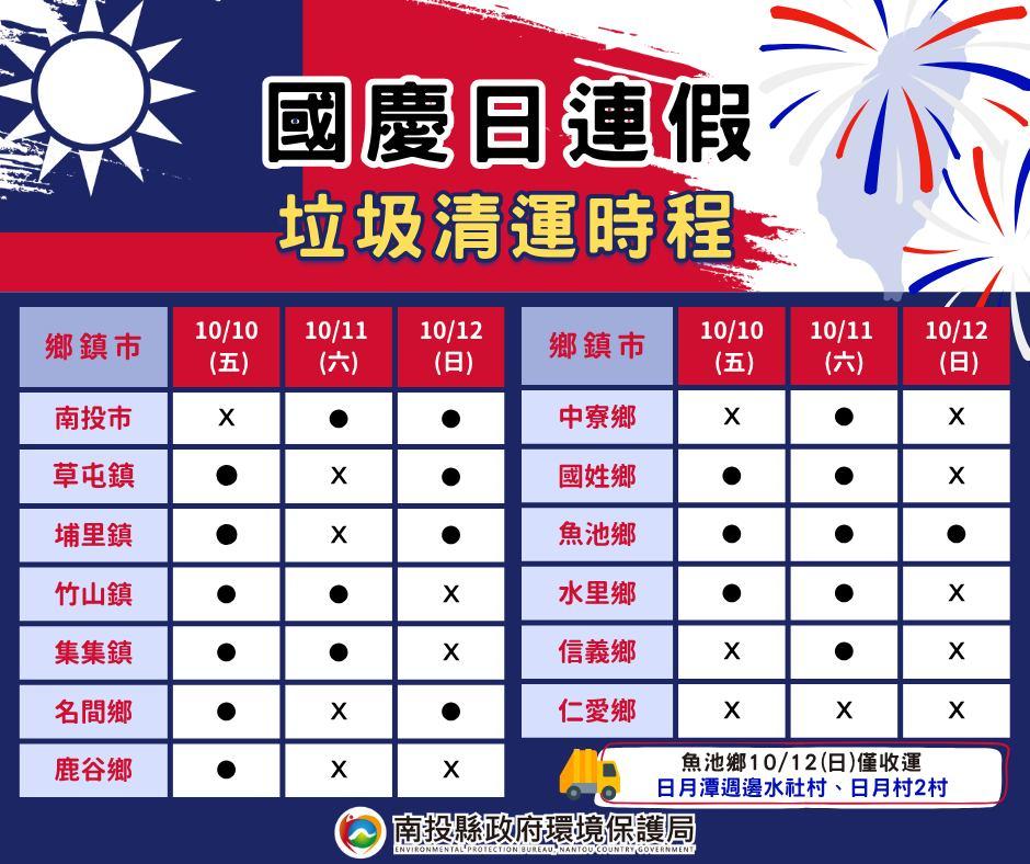 國慶垃圾車-國慶連假垃圾車-雙十連假垃圾車-連假垃圾車南投