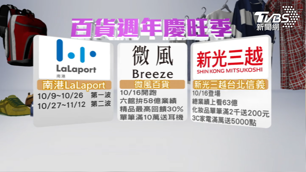 週年慶旺季加上國慶連假, 南港.信義區.東區百貨開拚。(圖/TVBS)