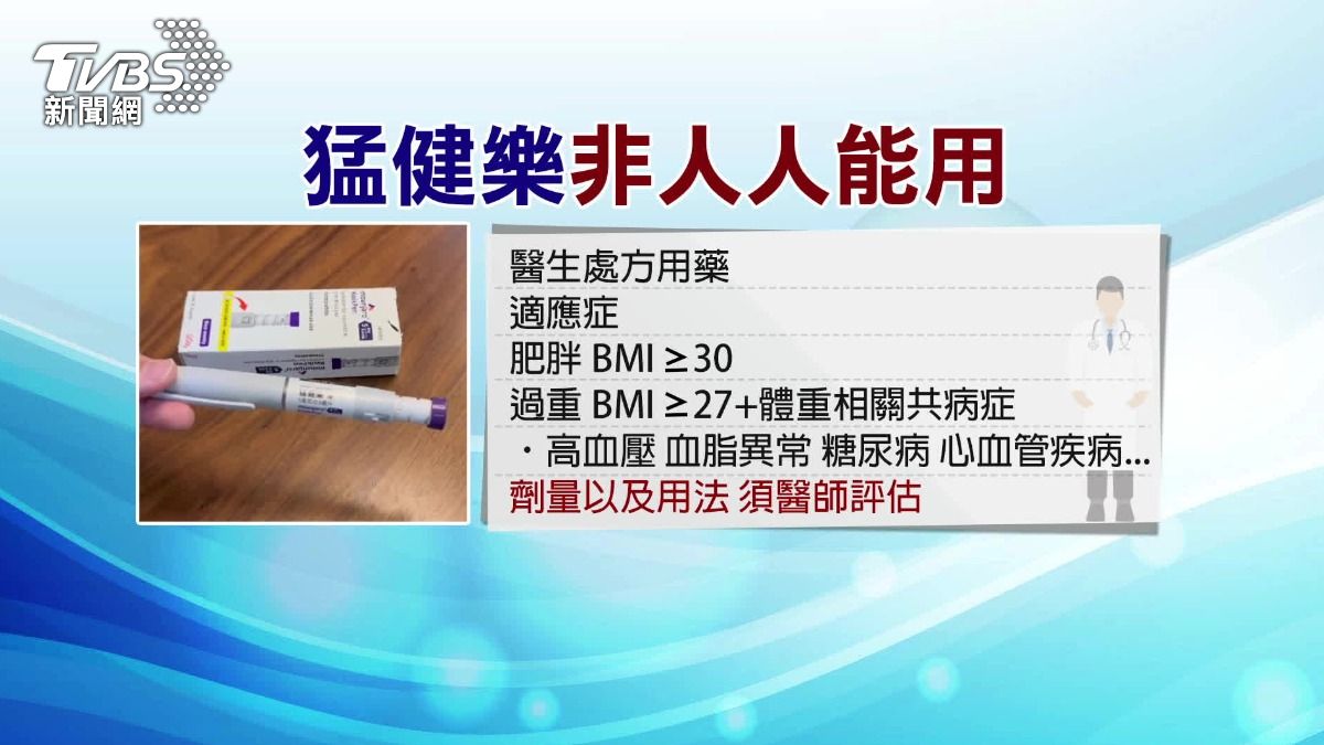 猛健樂雖然屬於自費藥物，但仍需要經過醫師評估、開立處方，才可以使用。（圖／TVBS）