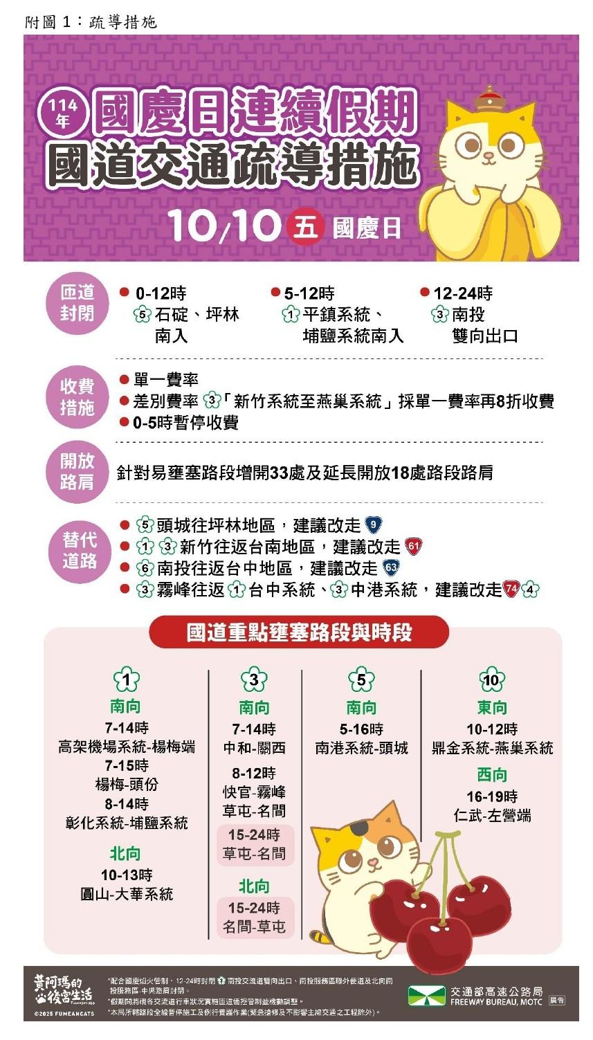國慶日連假國道交通疏導措施。(圖/高公局提供)