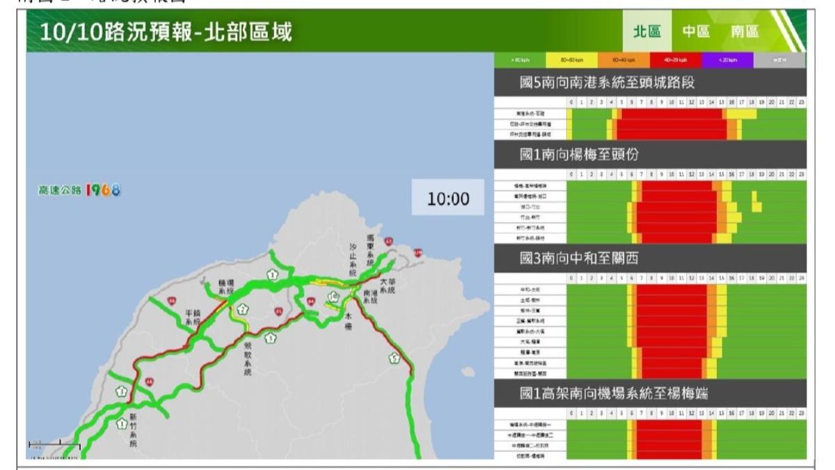 國道北部路段已有部分出現塞車狀況。(圖/高公局提供)