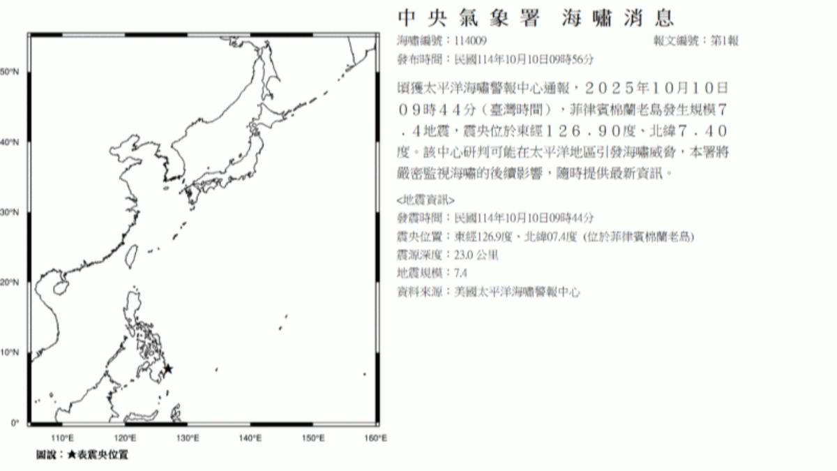 菲律賓發生「規模7.4強震」 氣象署緊急發布海嘯消息