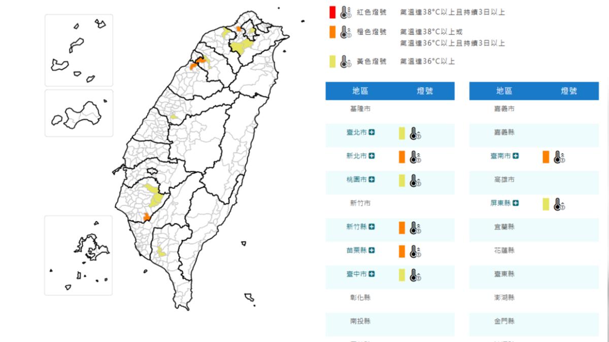 天氣／國慶日熱爆！新北高溫飆38度　氣象署亮8縣市高溫燈號