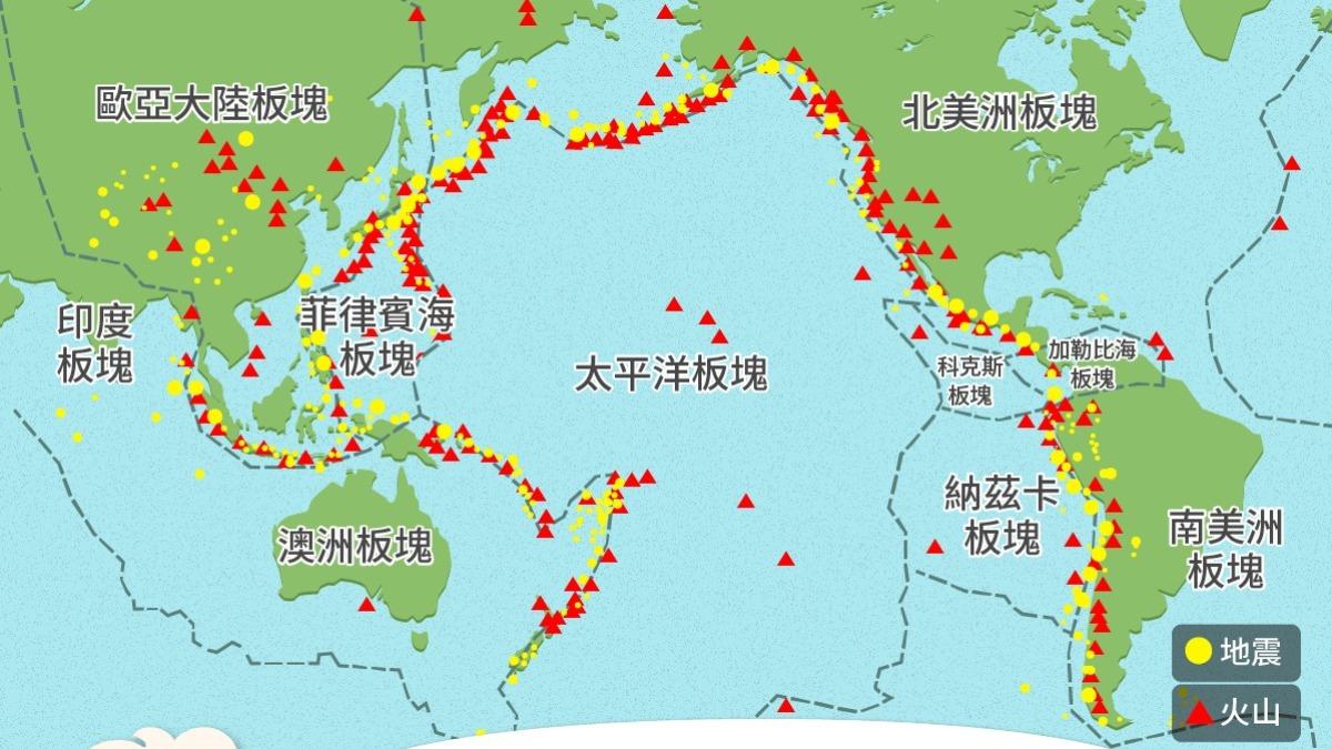 台灣也在上面!氣象署曝1地震帶超活躍 全球逾8成地震在此